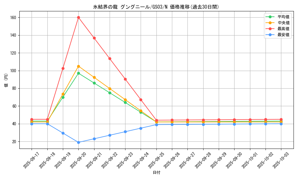 card_9872_series_21533_rarity_1_graph