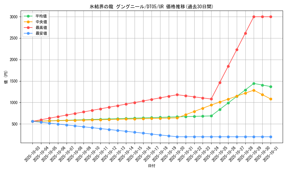 card_9872_series_22560_rarity_7_graph