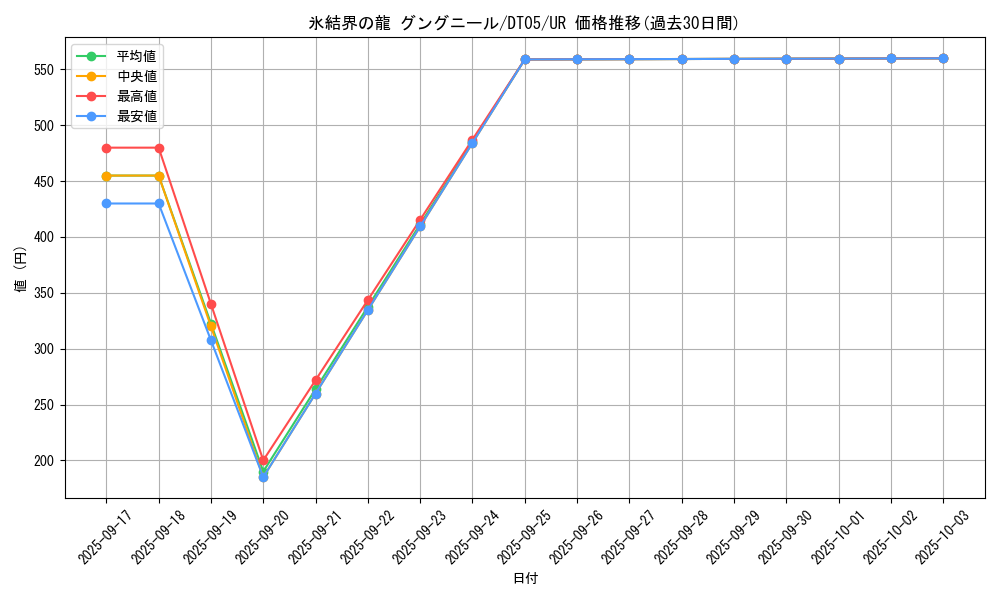 card_9872_series_22560_rarity_7_graph