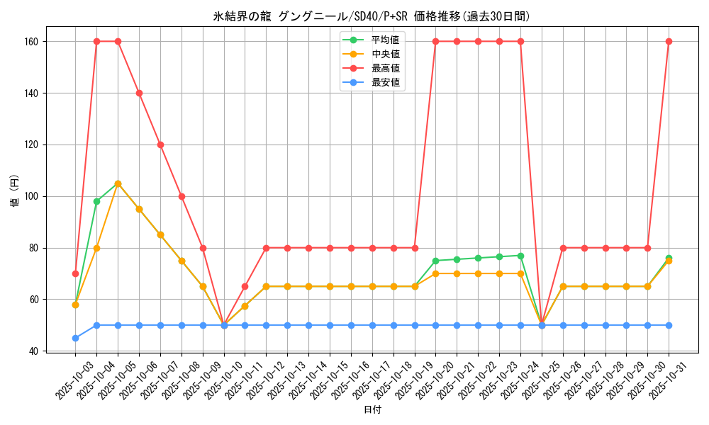 card_9872_series_6260_rarity_183_graph