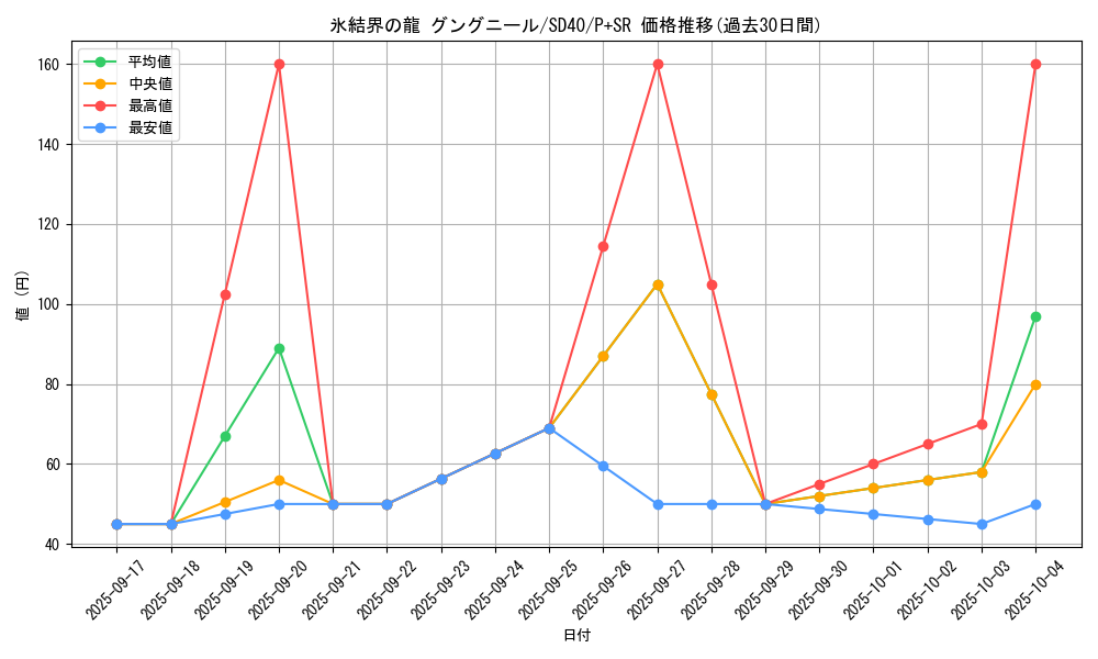 card_9872_series_6260_rarity_183_graph