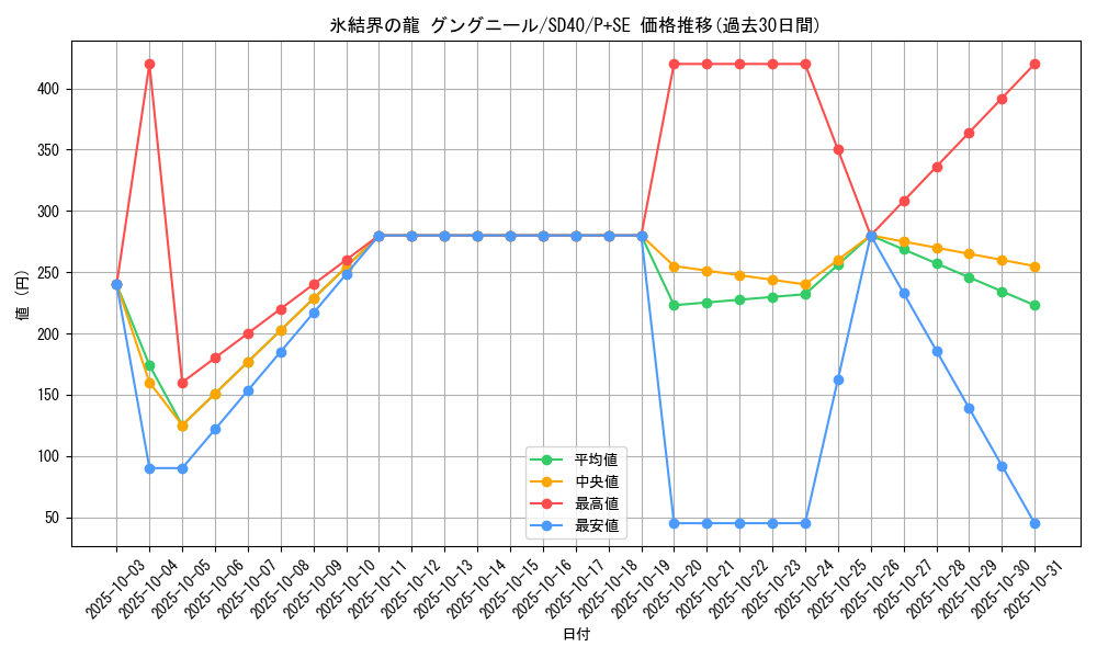 card_9872_series_6260_rarity_703_graph