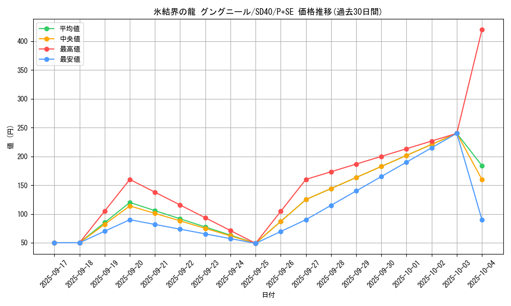 card_9872_series_6260_rarity_703_graph