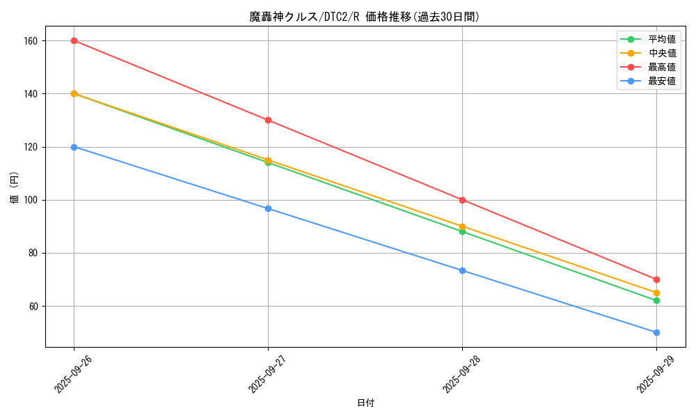 card_9874_series_19333_rarity_62_graph