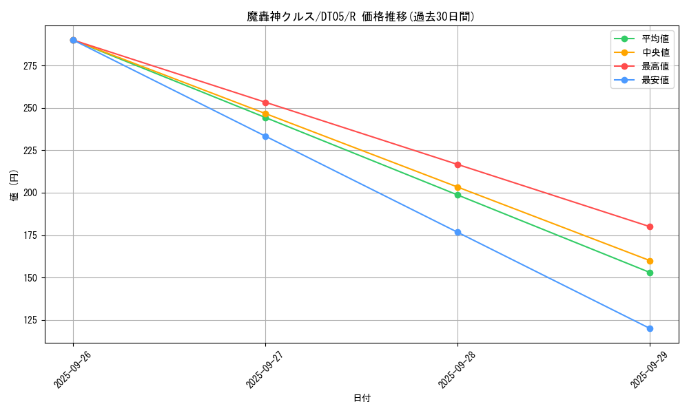 card_9874_series_22560_rarity_62_graph