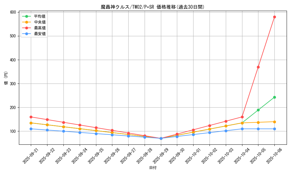 card_9874_series_701_rarity_183_graph