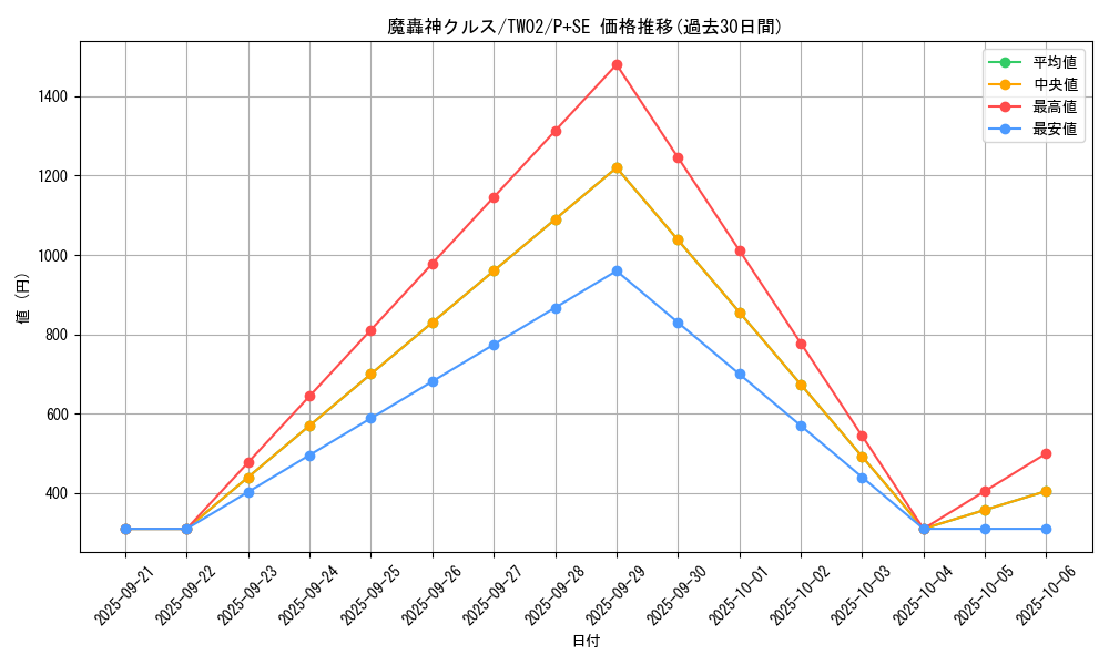 card_9874_series_701_rarity_703_graph