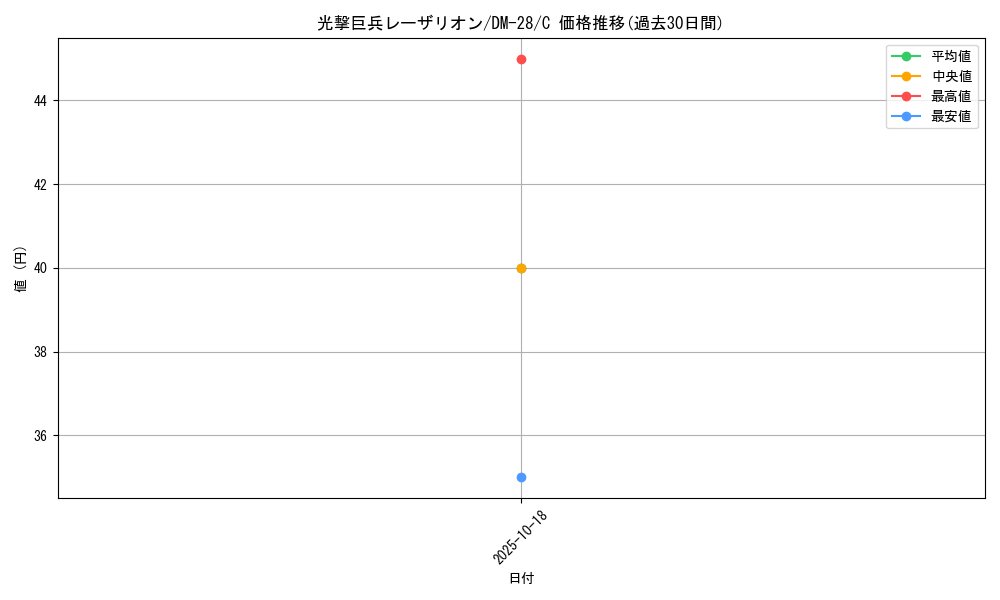 card_98759_series_65670_rarity_101888_graph