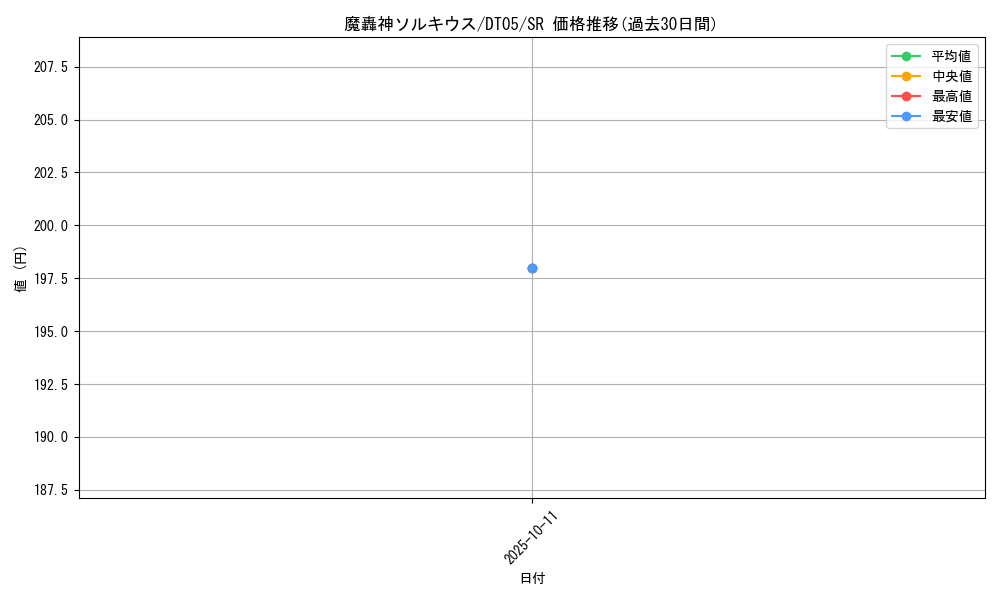 card_9875_series_22560_rarity_3_graph