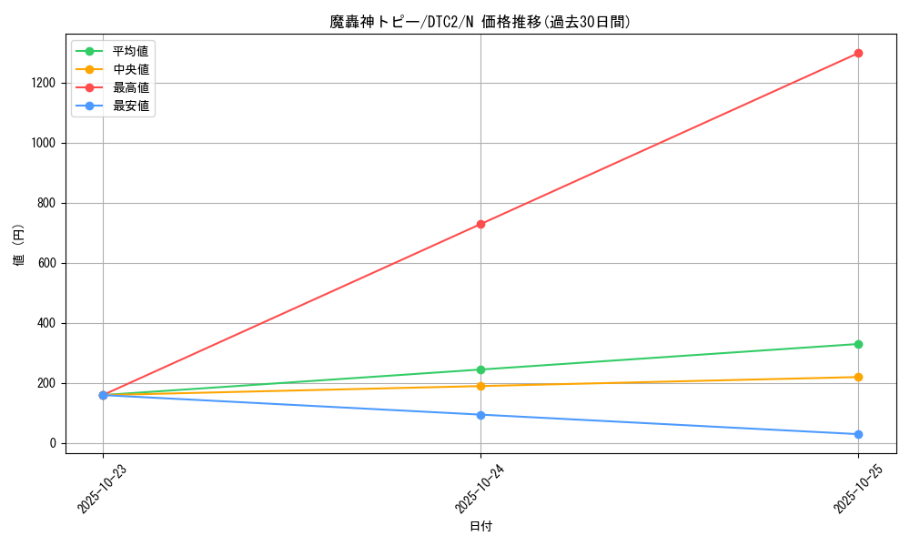 card_9876_series_19333_rarity_1_graph