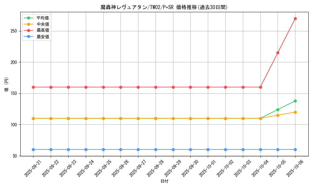 card_9878_series_701_rarity_183_graph