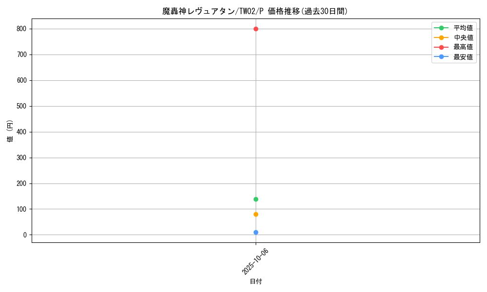 card_9878_series_701_rarity_2_graph