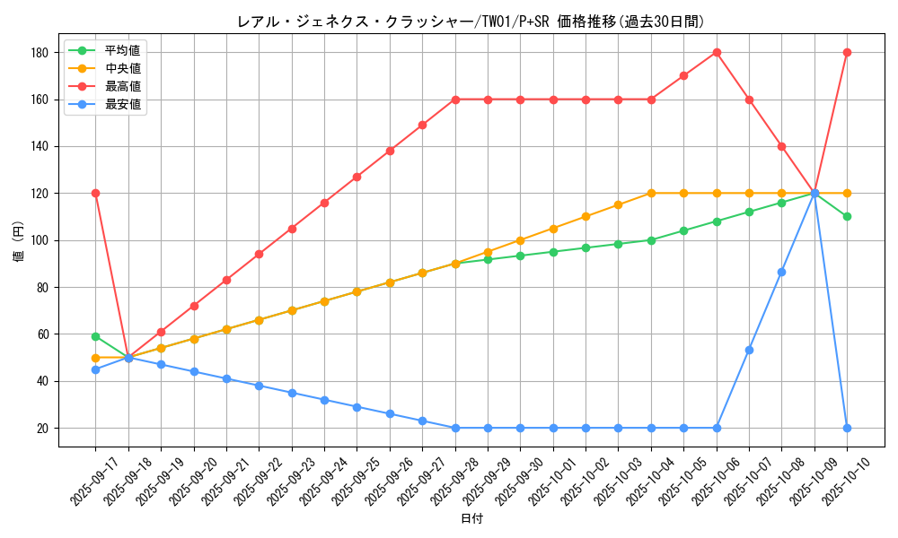 card_9879_series_1880_rarity_183_graph