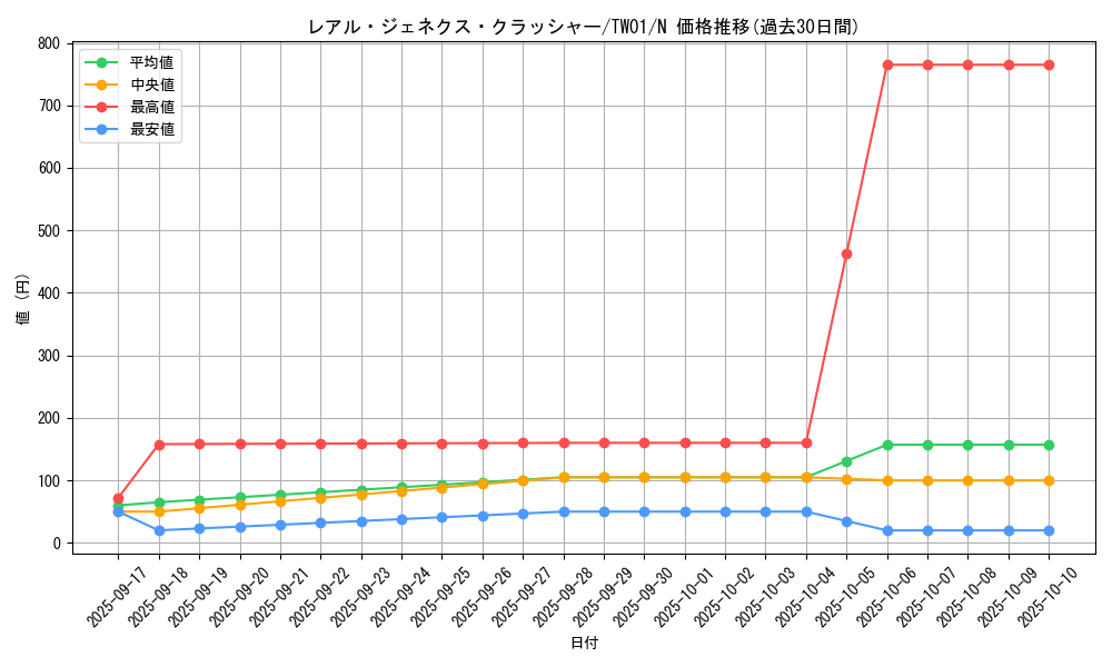 card_9879_series_1880_rarity_1_graph