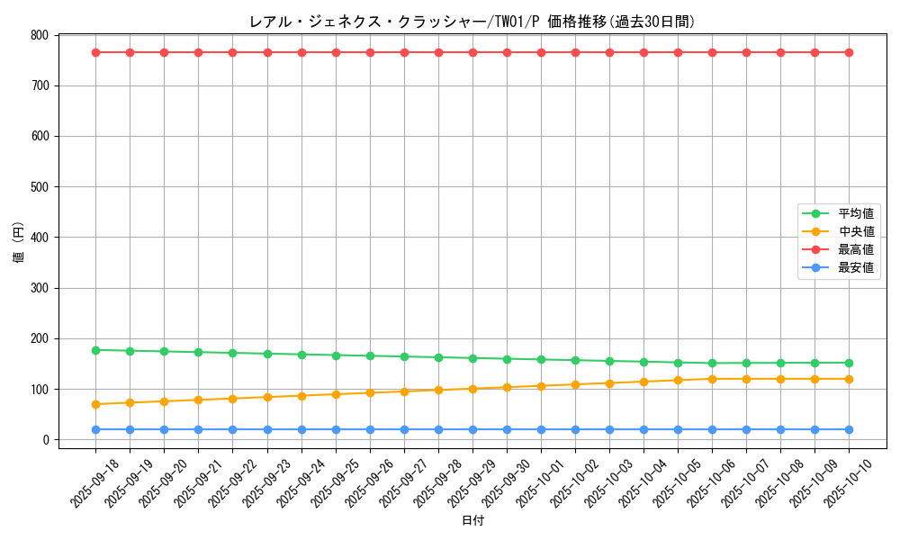 card_9879_series_1880_rarity_2_graph