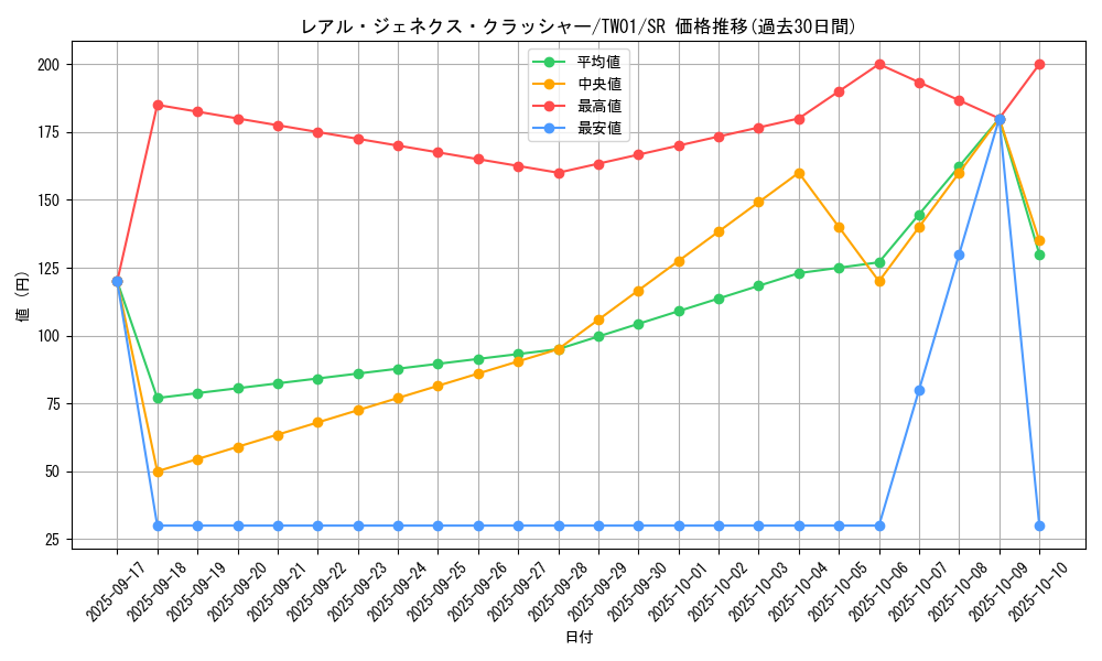 card_9879_series_1880_rarity_3_graph
