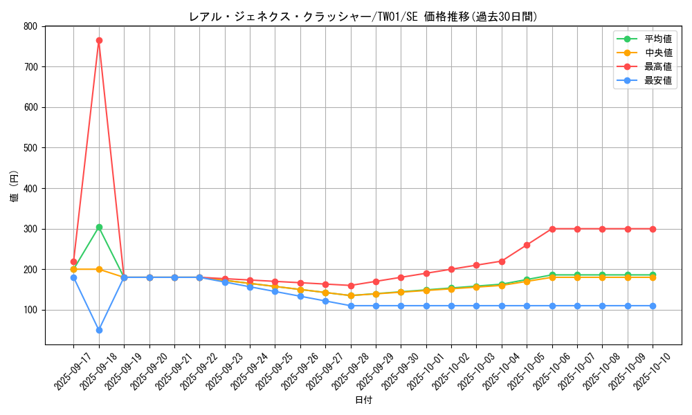 card_9879_series_1880_rarity_5_graph