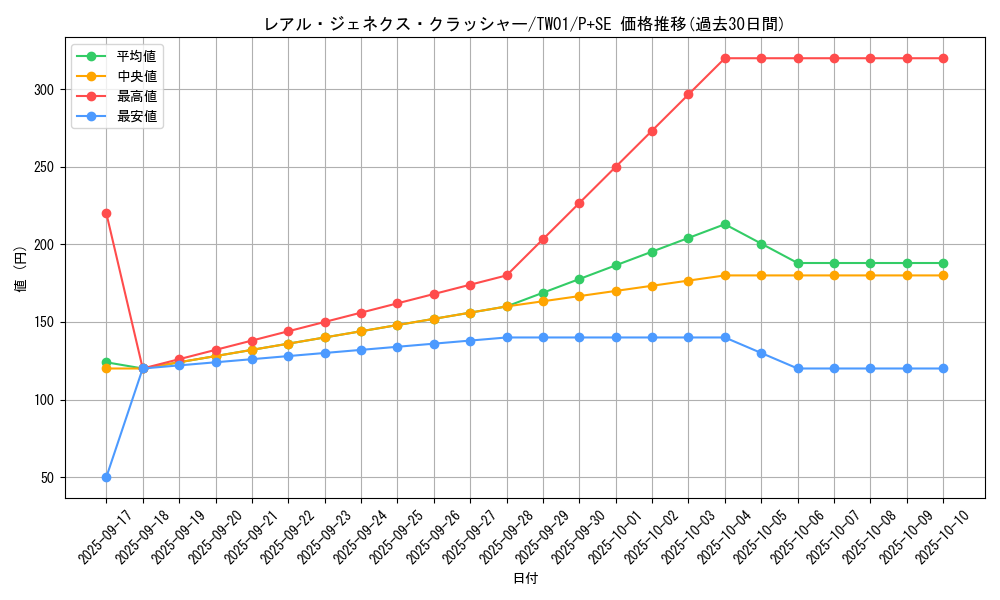 card_9879_series_1880_rarity_703_graph