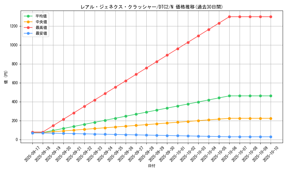 card_9879_series_19333_rarity_1_graph