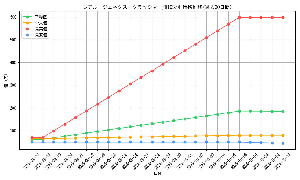 card_9879_series_22560_rarity_1_graph