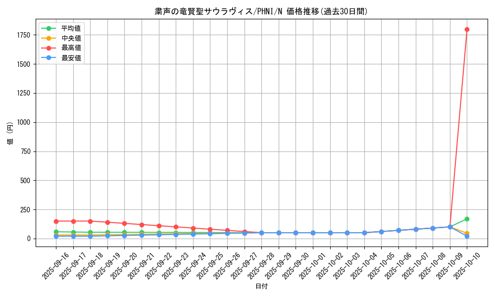 card_987_series_1985_rarity_1_graph
