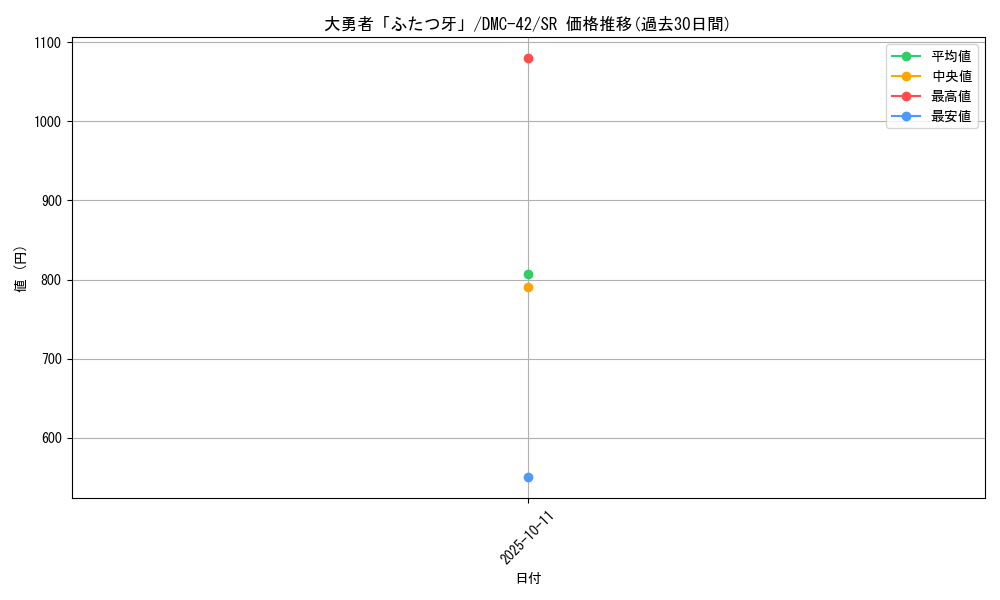 card_98801_series_65671_rarity_101779_graph