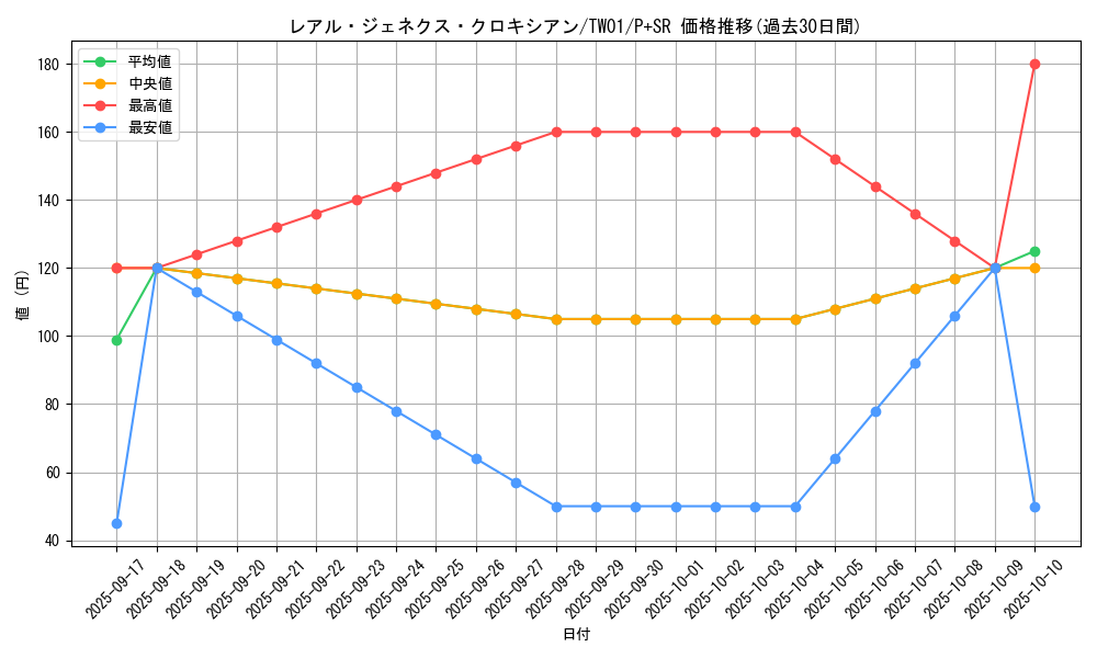 card_9880_series_1880_rarity_183_graph