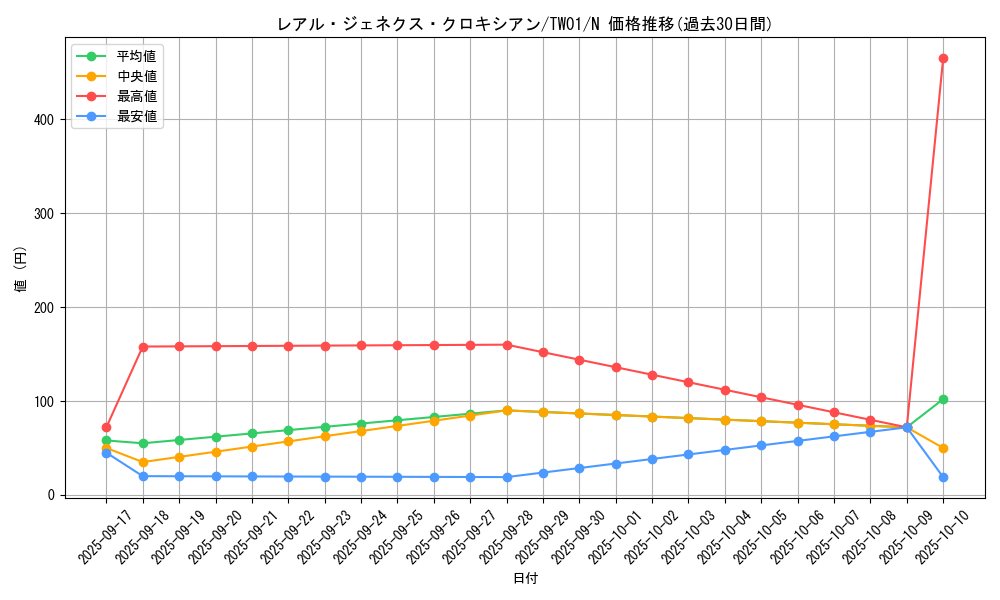 card_9880_series_1880_rarity_1_graph