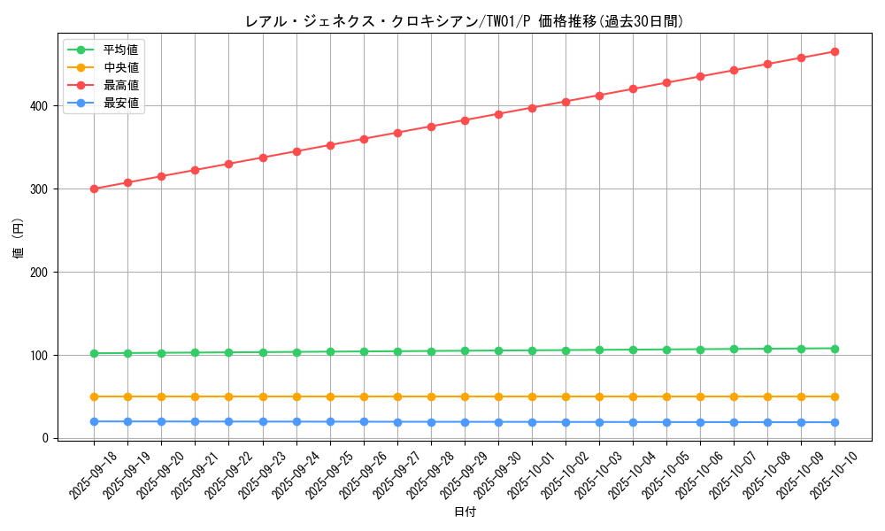 card_9880_series_1880_rarity_2_graph