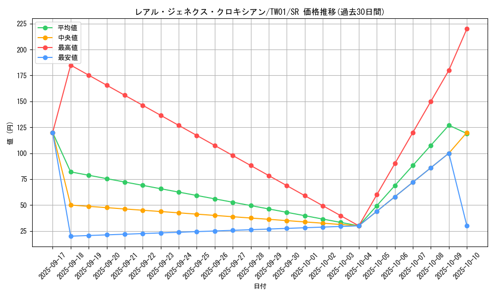 card_9880_series_1880_rarity_3_graph