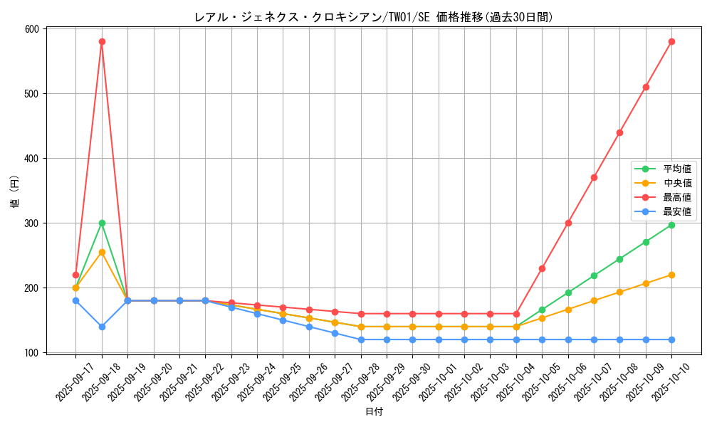 card_9880_series_1880_rarity_5_graph