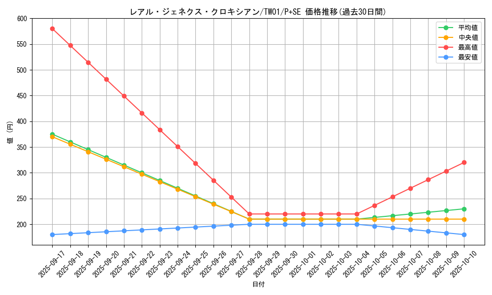 card_9880_series_1880_rarity_703_graph