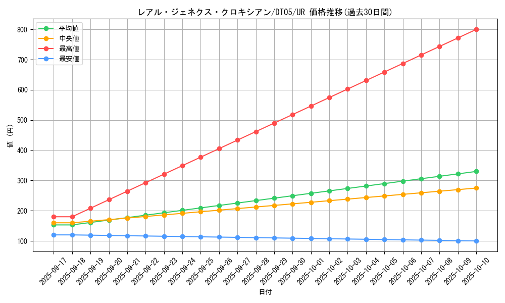 card_9880_series_22560_rarity_7_graph
