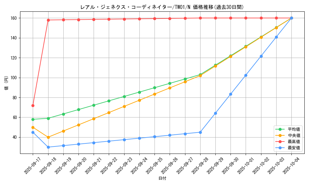 card_9881_series_1880_rarity_1_graph