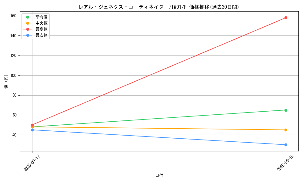 card_9881_series_1880_rarity_2_graph