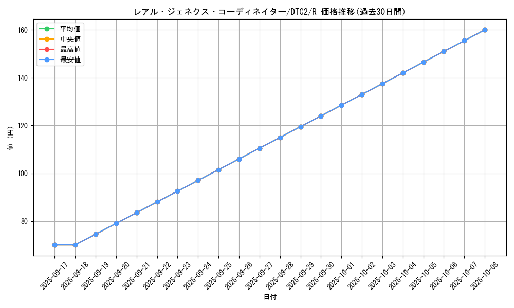 card_9881_series_19333_rarity_62_graph