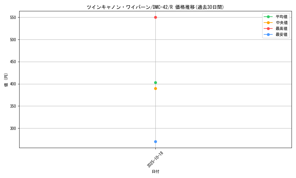 card_98823_series_65671_rarity_101829_graph