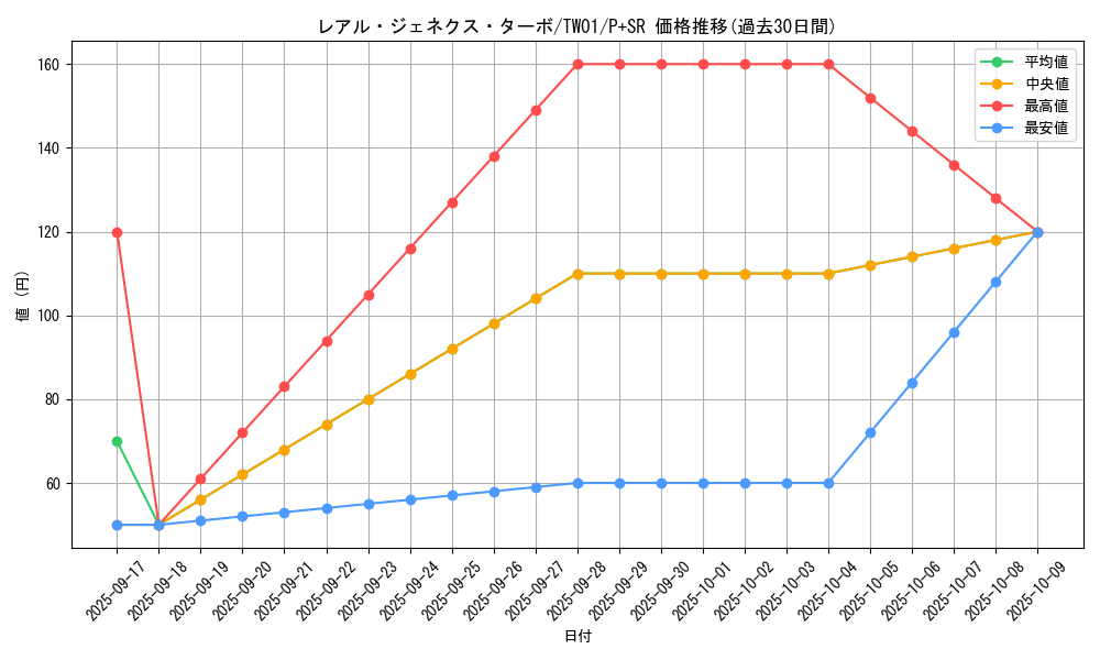 card_9882_series_1880_rarity_183_graph