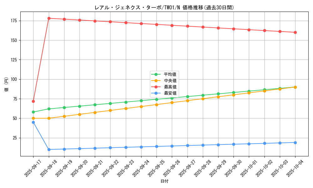 card_9882_series_1880_rarity_1_graph
