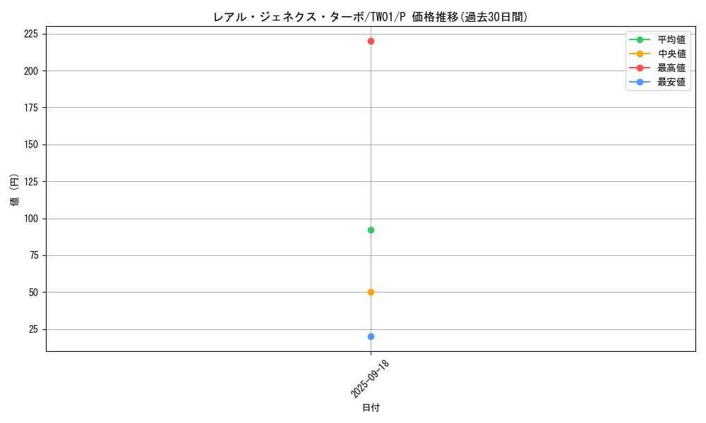 card_9882_series_1880_rarity_2_graph