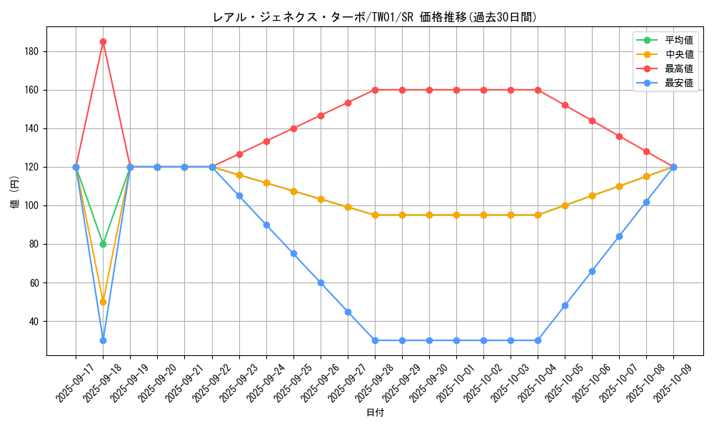 card_9882_series_1880_rarity_3_graph