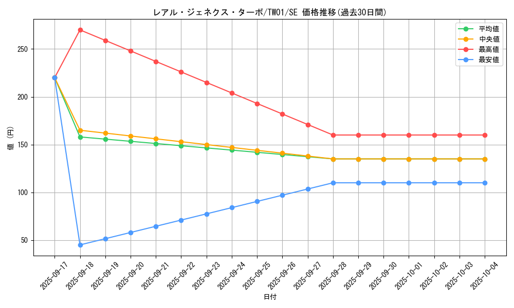card_9882_series_1880_rarity_5_graph
