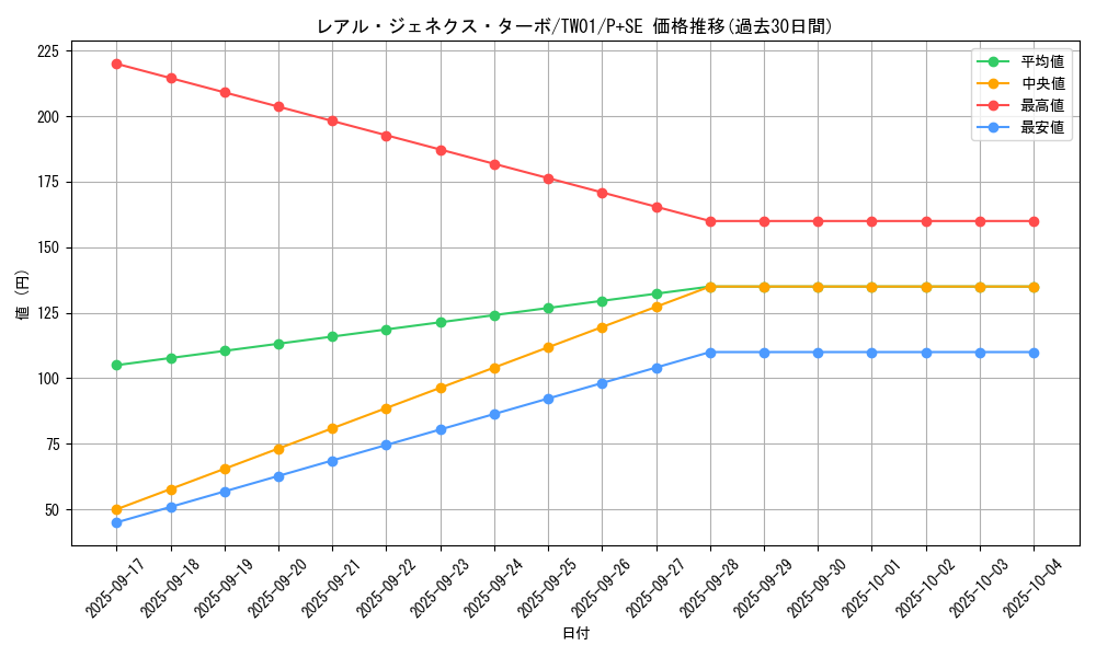 card_9882_series_1880_rarity_703_graph