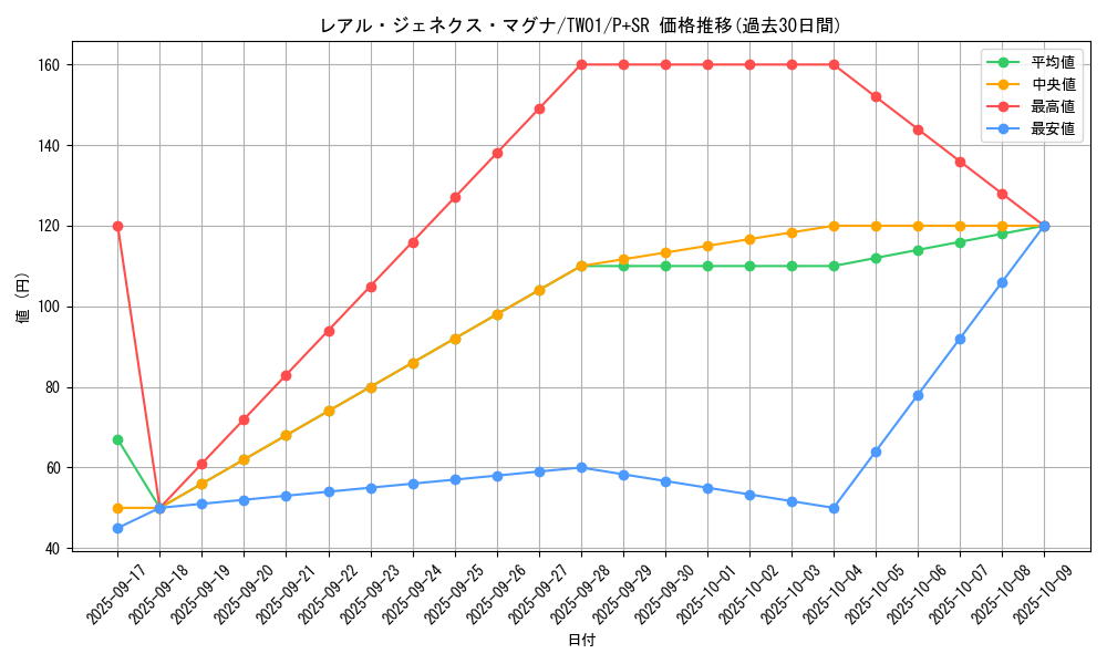 card_9883_series_1880_rarity_183_graph
