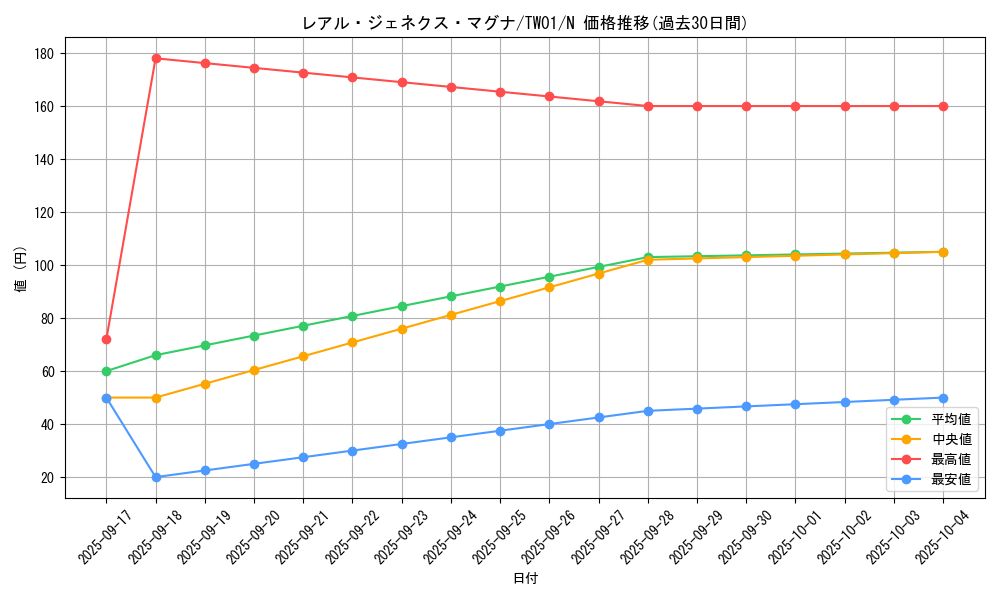 card_9883_series_1880_rarity_1_graph