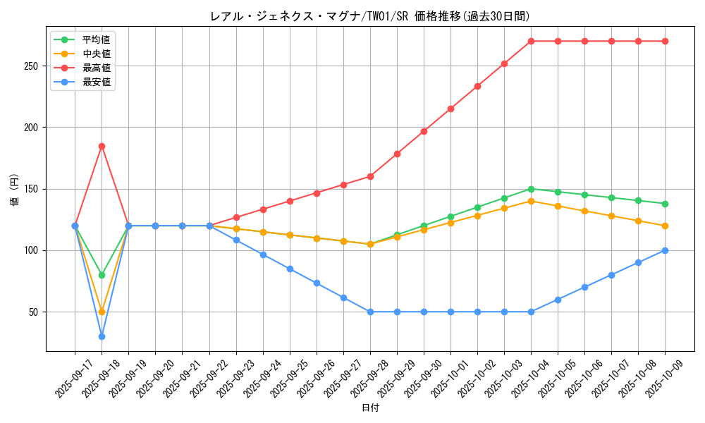 card_9883_series_1880_rarity_3_graph