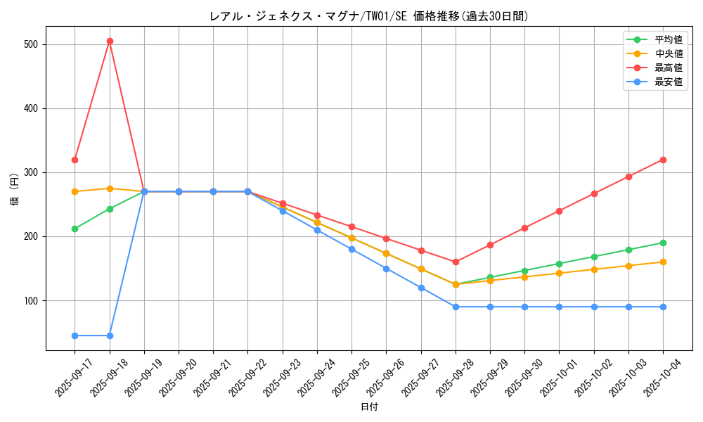 card_9883_series_1880_rarity_5_graph