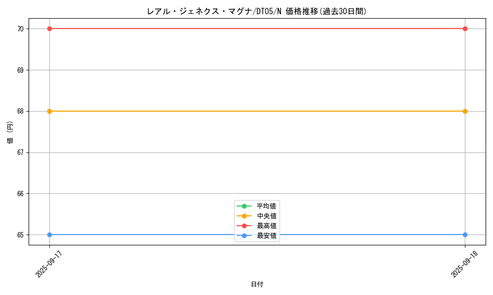 card_9883_series_22560_rarity_1_graph