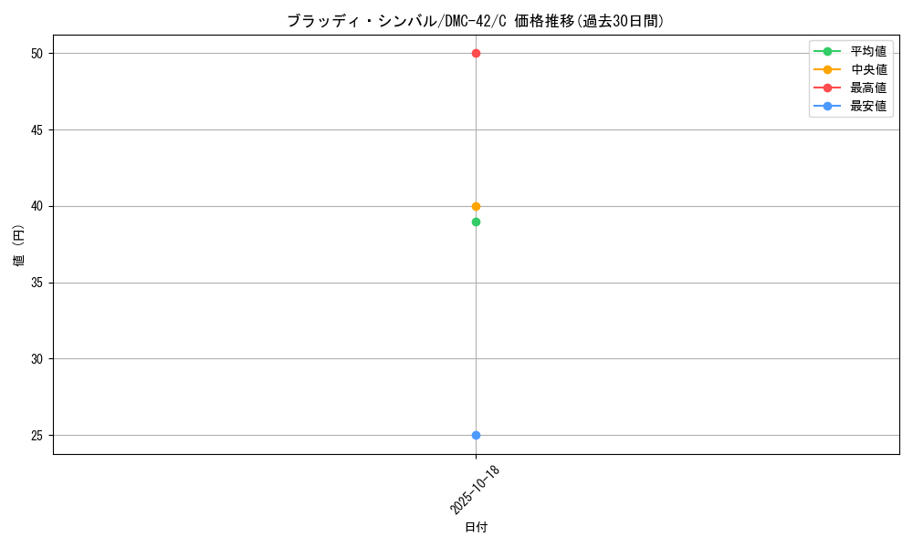 card_98866_series_65671_rarity_101888_graph