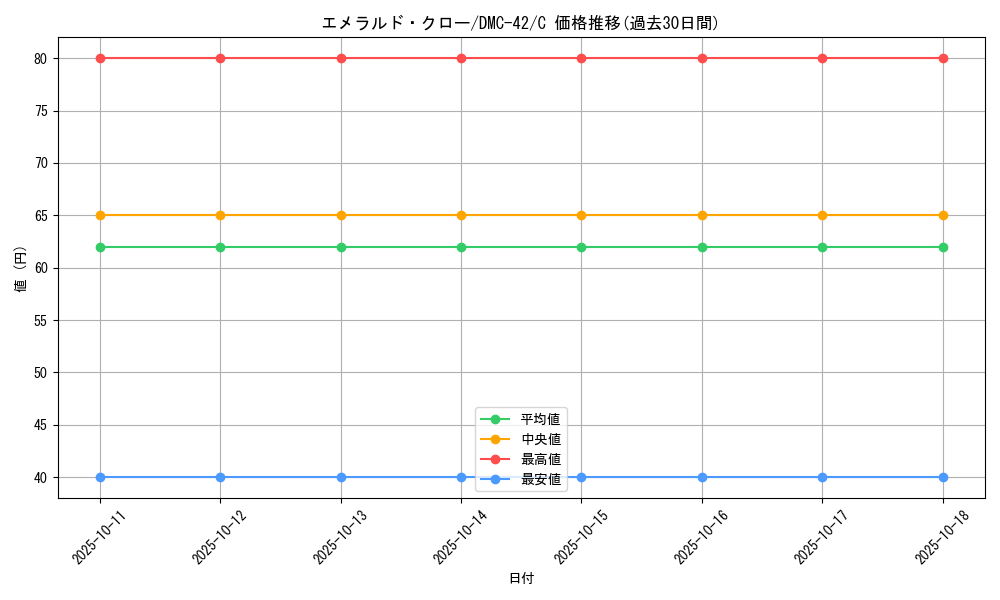 card_98885_series_65671_rarity_101888_graph